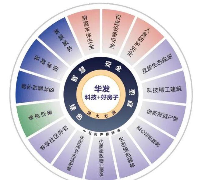 华发·珠海湾官方售楼处营销中心发布：华发·珠海湾品质居所热销中(图7)