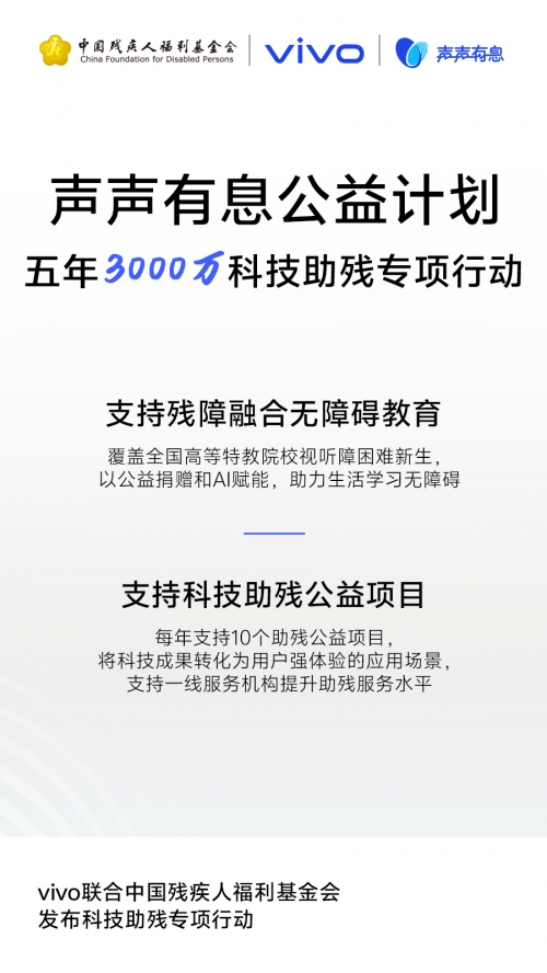 vivo携手残基会启动“科技助残公益项目征集”(图1)