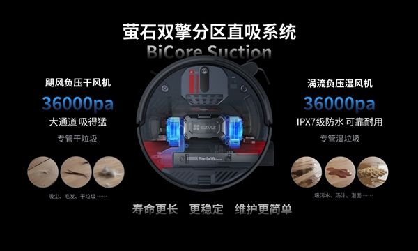 定义清洁60时代！萤石Stella星辰系列以双擎双热+世界模型破局行业痛点(图3)