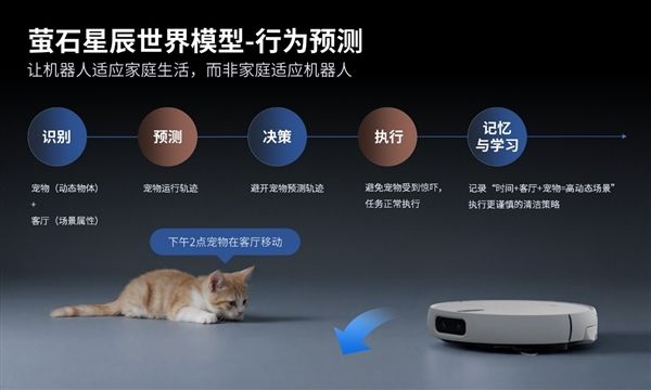 定义清洁60时代！萤石Stella星辰系列以双擎双热+世界模型破局行业痛点(图6)