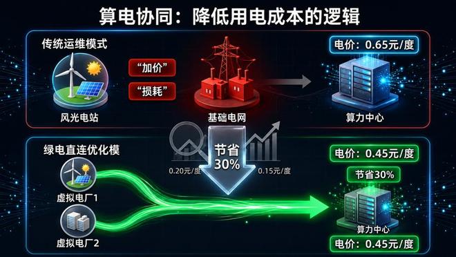 诸大建：算电协同智能-低碳双工业革命的中国竞争力文汇讲堂(图7)