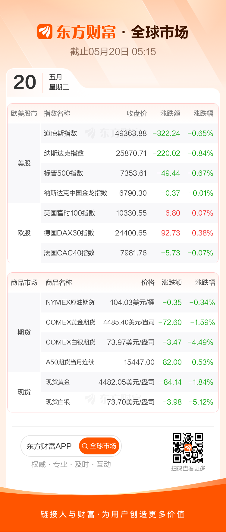 东方财富财经早餐5月20日周三(图2)
