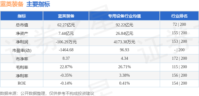 蓝英装备（300293）5月27日主力资金净卖出296661万元(图2)