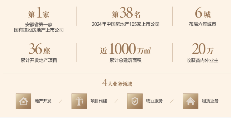 琥珀星樾湾售楼部电话号码咨询专线(搜狐焦点官方预约专线)(图5)