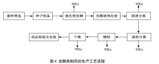 2026年生物化工行业市场发展现状趋势分析(图1)