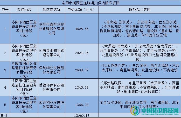 2026清洁设备市场供需格局及未来投资前景分析(图1)