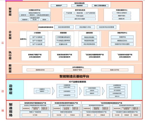 中航机载共性使用 IoTDB 预计节省百万存储成本端边云架构实现机载制造系统协同(图2)