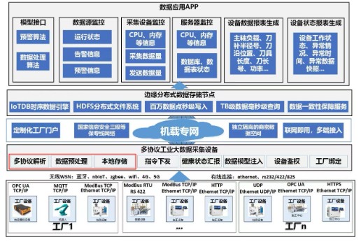 中航机载共性使用 IoTDB 预计节省百万存储成本端边云架构实现机载制造系统协同(图3)