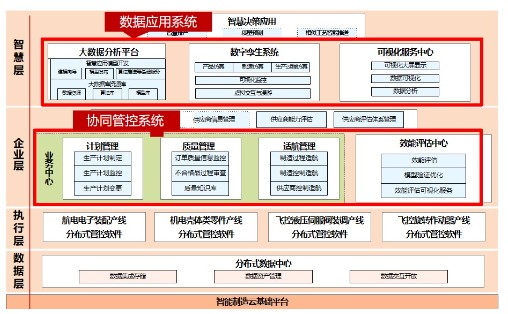 中航机载共性使用 IoTDB 预计节省百万存储成本端边云架构实现机载制造系统协同(图5)