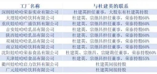 宗馥莉“大战”杜建英！争抢娃哈哈西北市场宗馥莉关闭杜建英控制的陕西工厂后斥资10亿元布局西安8万平方米工厂获批！(图3)