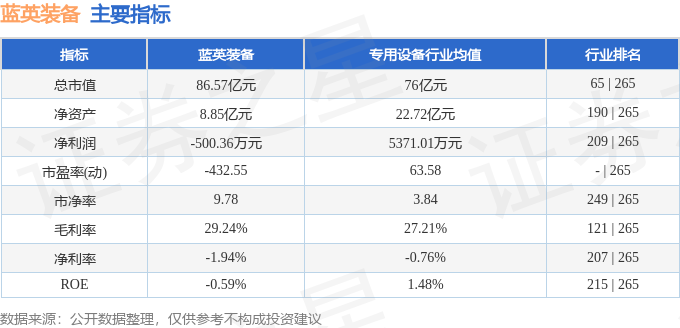 蓝英装备（300293）8月27日主力资金净卖出110亿元(图2)