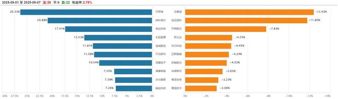 泰凯英、长江能科即将进入发行环节百诺医药通过辅导验收(图2)