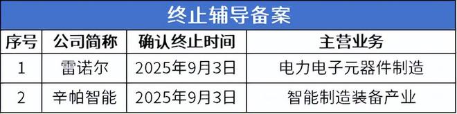 泰凯英、长江能科即将进入发行环节百诺医药通过辅导验收(图8)