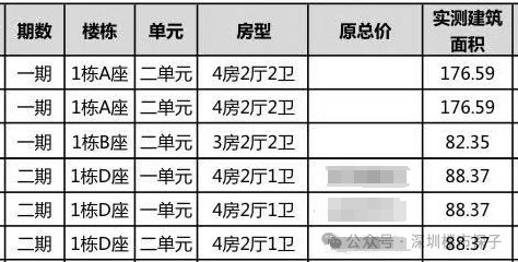 热搜好房！华丰前海湾官方售楼处发布：华丰前海湾营销中心！(图2)