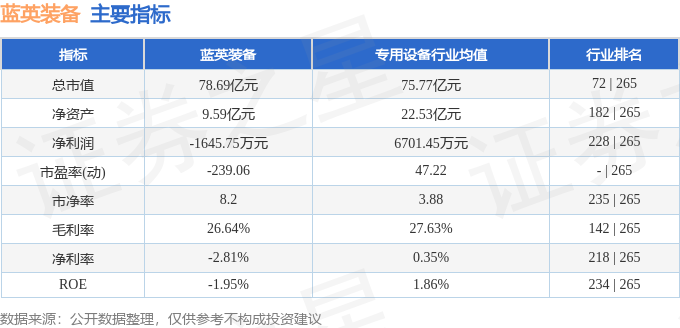 股票行情快报：蓝英装备（300293）9月10日主力资金净卖出84860万元(图2)