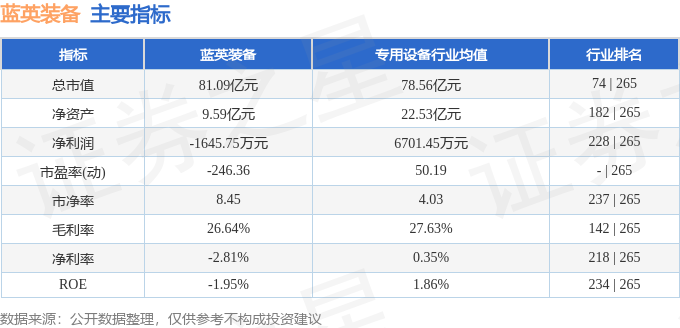 股票行情快报：蓝英装备（300293）9月16日主力资金净卖出85809万元(图2)
