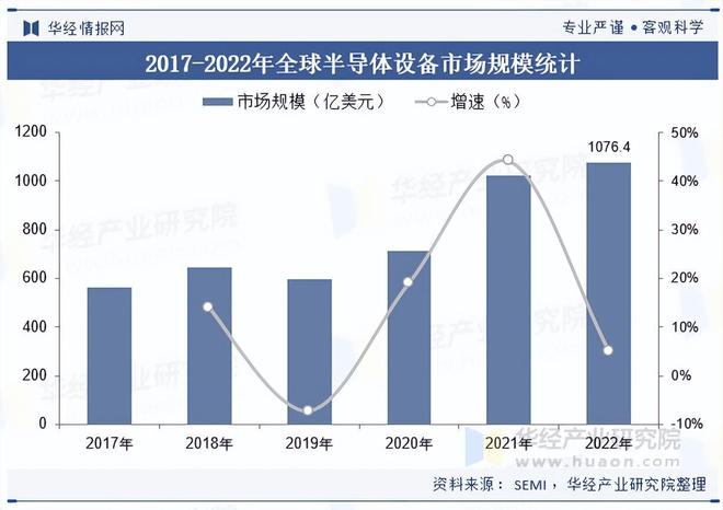 2025年中国半导体设备行业区域分布、产品结构及市场规模(图1)