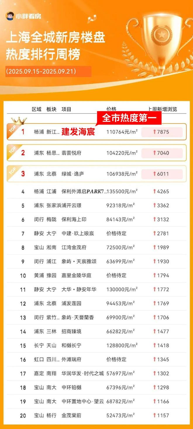 【聚焦】建发海宸售楼处建发海宸官方发布：风华再现!(图7)