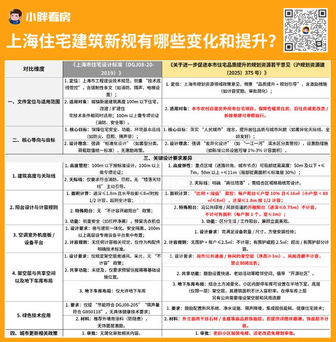 【聚焦】建发海宸售楼处建发海宸官方发布：风华再现!(图13)