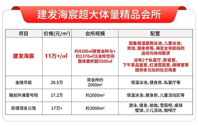 【聚焦】建发海宸售楼处建发海宸官方发布：风华再现!(图19)