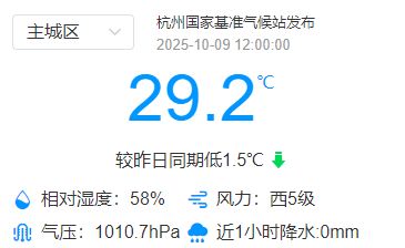 刚凉快一天又要来了！杭州人“短袖都洗出洞了”(图3)