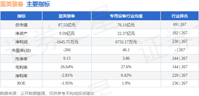 蓝英装备（300293）10月14日主力资金净卖出733579万元(图2)