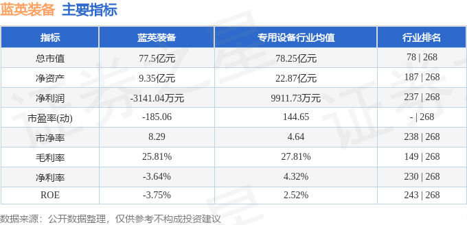 股票行情快报：蓝英装备（300293）10月30日主力资金净卖出257883万元(图2)