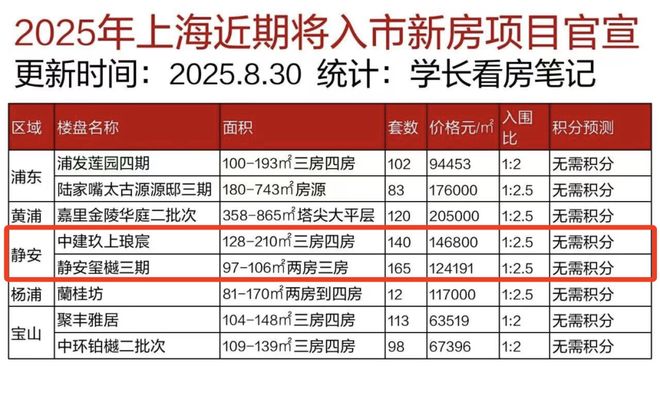 百度热搜NO1®静安玺樾官方售楼处发布：打造民主化共享空间(图4)