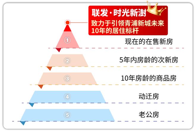 官网聚焦♐联发时光新澍售楼处官方发布：时光新澍以品质铸就传奇!(图3)