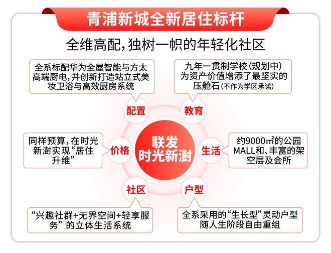 官网聚焦♐联发时光新澍售楼处官方发布：时光新澍以品质铸就传奇!(图4)