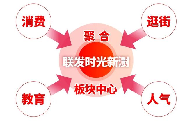 官网聚焦♐联发时光新澍售楼处官方发布：时光新澍以品质铸就传奇!(图20)