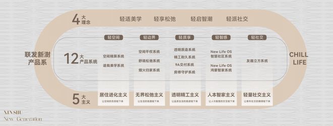 官网聚焦♐联发时光新澍售楼处官方发布：时光新澍以品质铸就传奇!(图22)