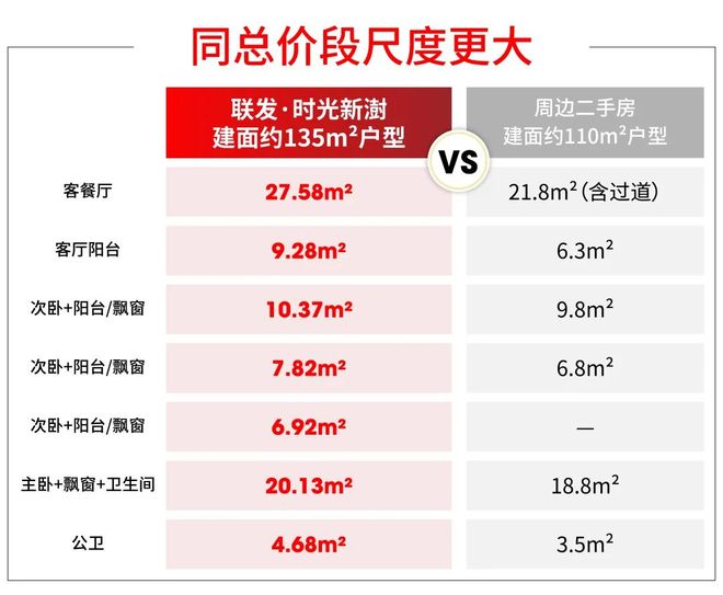 官网聚焦♐联发时光新澍售楼处官方发布：时光新澍以品质铸就传奇!(图35)