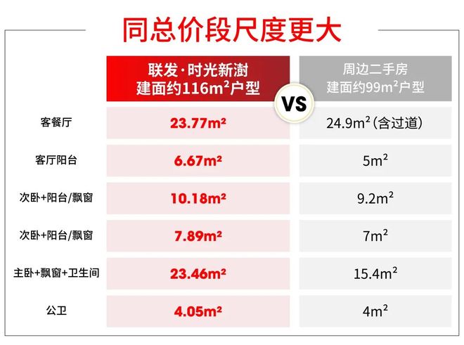 官网聚焦♐联发时光新澍售楼处官方发布：时光新澍以品质铸就传奇!(图37)