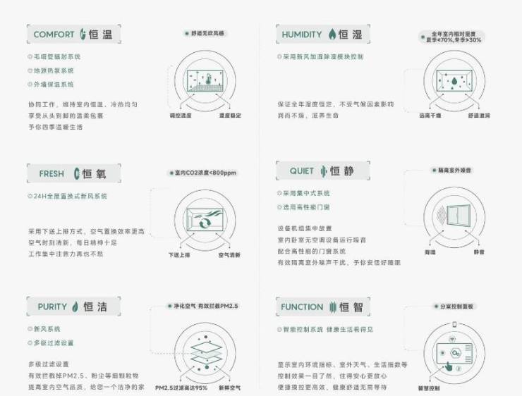 经开区皖投安澜府最新价格-户型图-楼盘详情-容积率@售楼处中心(图3)