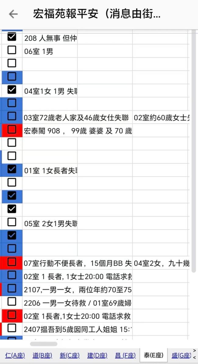 香港起火大楼原定明年拆外墙竹棚火灾致44死引关注(图4)