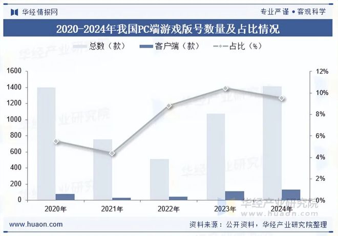 2025年中国端游行业发展现状及趋势分析盐碱焕新育繁花端游潮涌起神话「图」(图8)