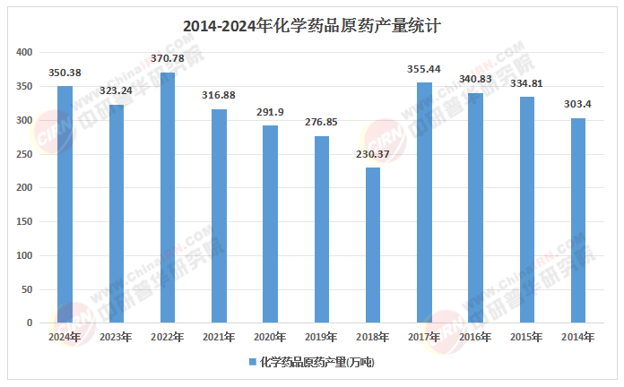 2026年化学药品产业：CXO回暖+原料药复苏全产业链受益