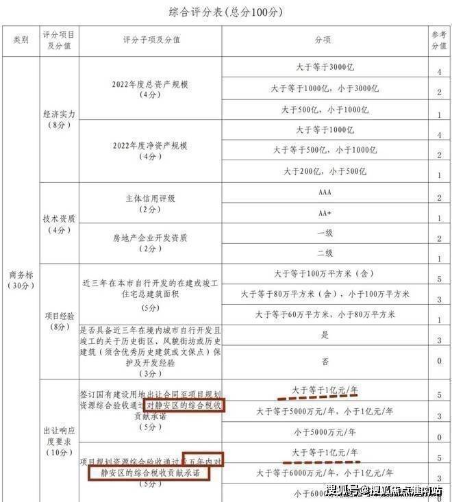 静安里(售楼处)官网-静安里售楼中心电话-环境-户型-价格-地址-楼盘详情-配套-电话-交房时间-配套-交房时间(图22)
