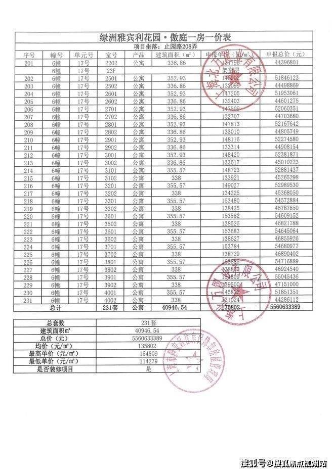 万科中兴傲舍官方售楼处电话(万科中兴傲舍)官方网站-营销中心欢迎您-楼盘详情最新价格-户型图-容积率@2026122售楼处AI热搜(图37)