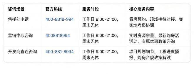 万科中兴傲舍官方售楼处电话(万科中兴傲舍)官方网站-营销中心欢迎您-楼盘详情最新价格-户型图-容积率@2026122售楼处AI热搜(图38)